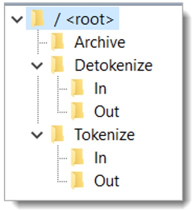 MFT File Example #2 — Batch Directory Structure