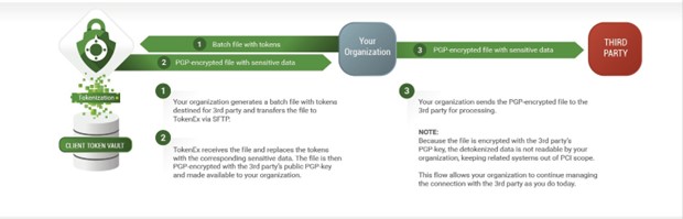 MFT File Example #5 — Batch Detokenization as a Preprocess