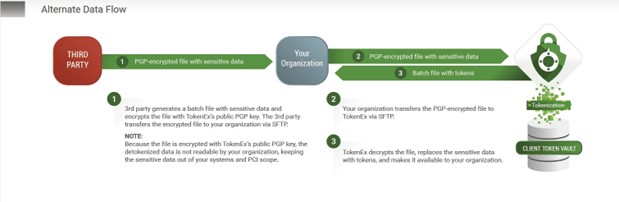 MFT File Example #6 — Batch Tokenization as a Preprocess