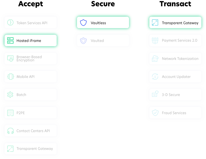 TokenEx Solutions: Hosted iFrame, Vaultless Tokenization, Transparent Gateway