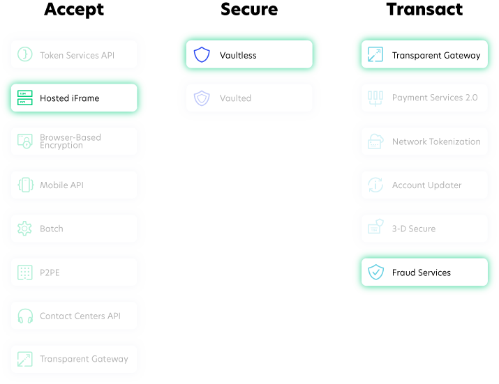 TokenEx Solutions: Hosted iFrame, Vaultless Tokenization, Fraud Services, Transparent Gateway