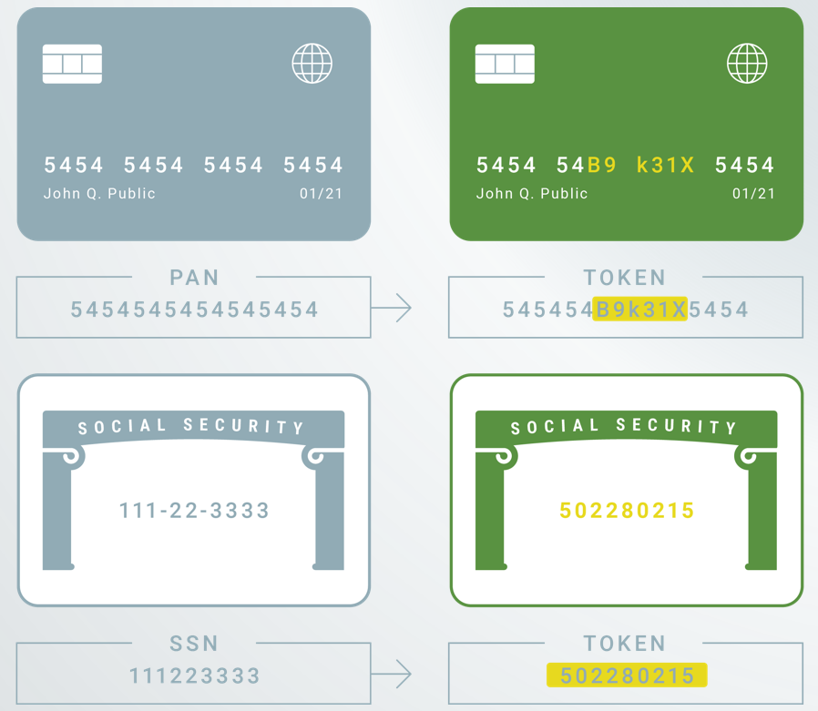 Tokenization Examples