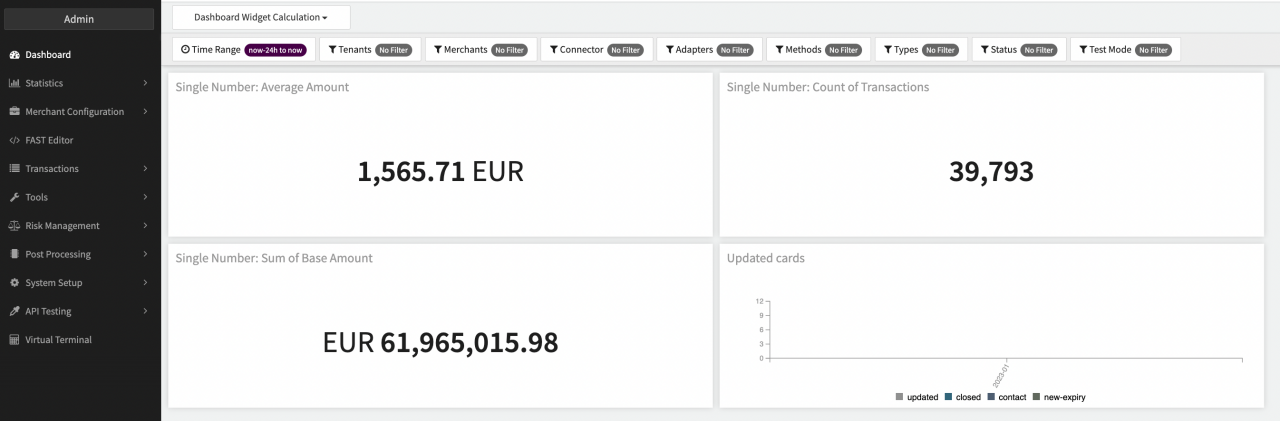 Single Number Widgets
