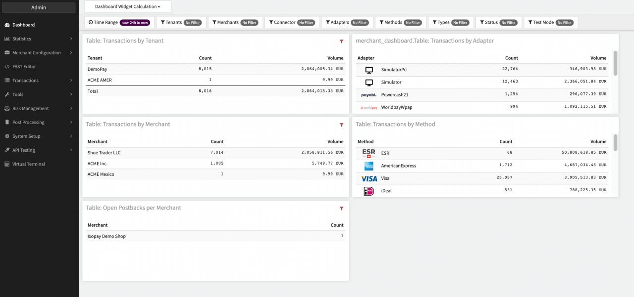 Table Widgets